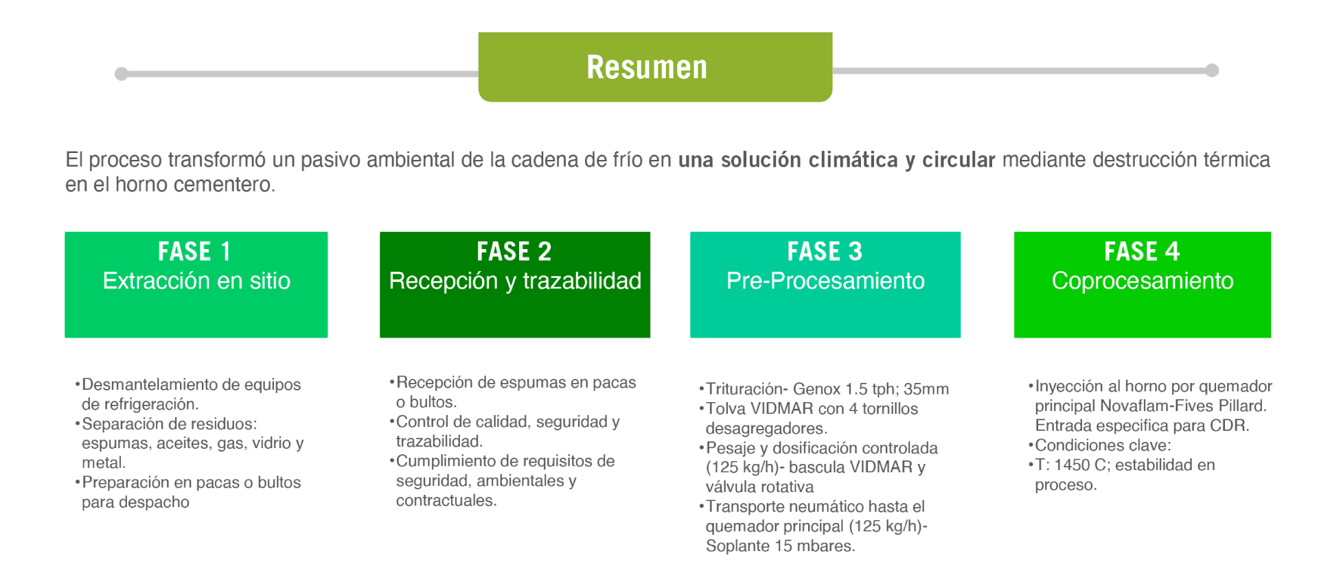 Argos Honduras participa en Congreso Cemento y Concreto Verde 2050 de FICEM